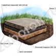 Бетонная площадка