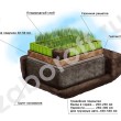 Экопарковка (Газонная решетка)